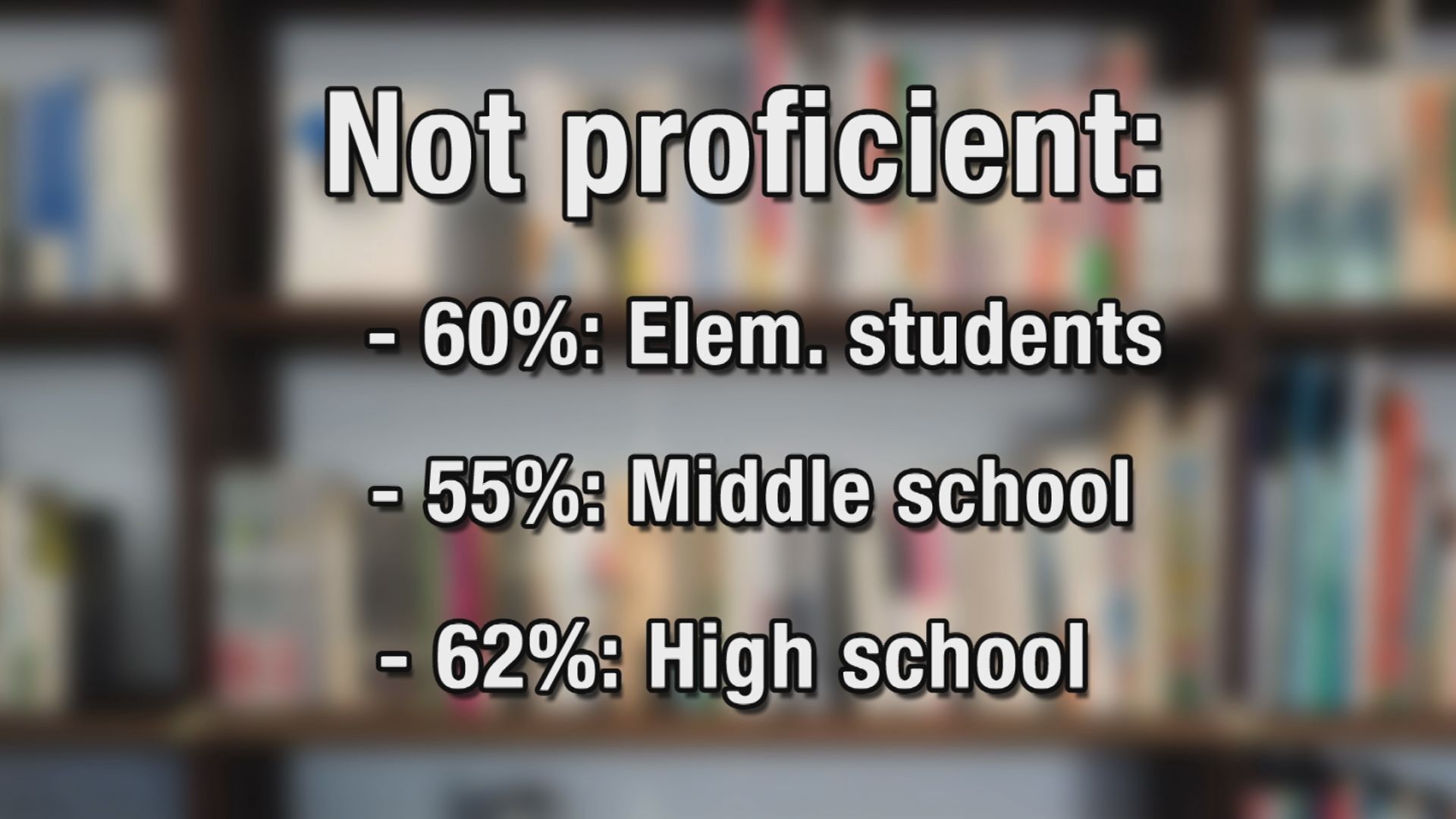 percentages